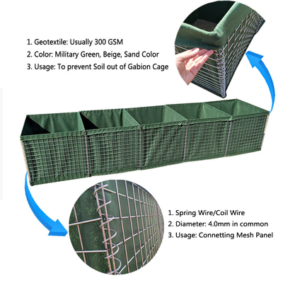 Explosion Proof Hesco Containers Anti Impact Hot Dipped Galvanized