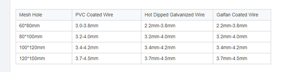 River Flood Control Low Carbon Steel Wire Galvanized Gabion Basket 2x1x1 M