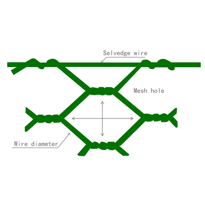 Pvc Green 6mx2mx0.3m Hexagonal Gabion Basket Galvanized Iron Wire Mesh Rock Box